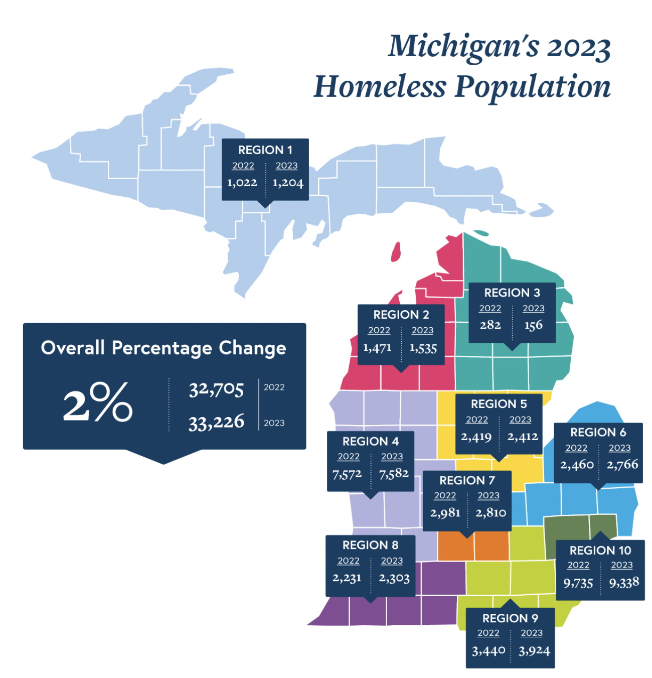 Michigan 2023's Homeless Population map. 