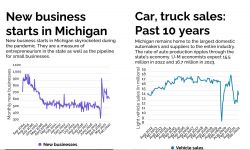 Economic Dashboard 